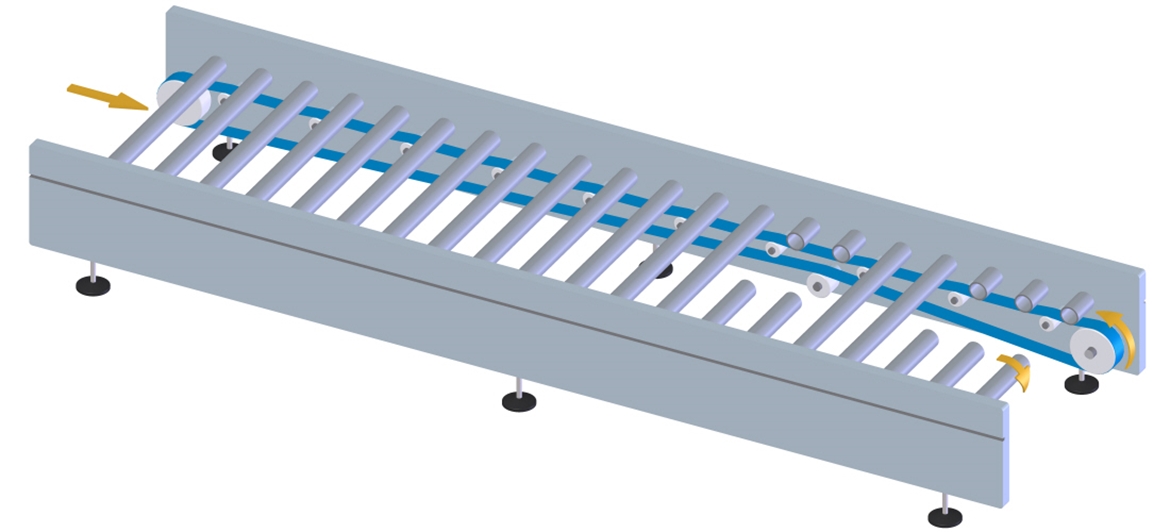 In material handling, live roller conveyors are essential. It is not only for A to B transport, order picking or sorting processes are also done on live roller drives conveyors.